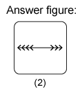 Non verbal reasoning, Series practice questions with detailed solutions, Series question and answers with explanations, Non-verbal series, series tips and tricks, practice tests for competitive exams, Free series practice questions